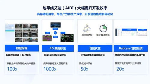 地平線AI芯片技術專場第二講回顧 軟件開發生態與工具鏈全解析