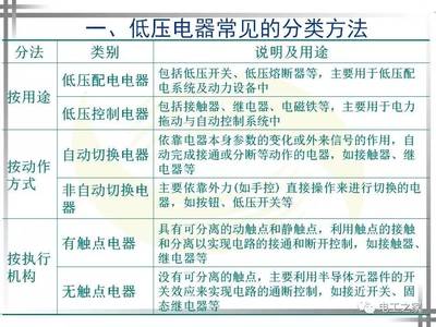 常用低壓電器及其安裝、檢測(cè)與維修